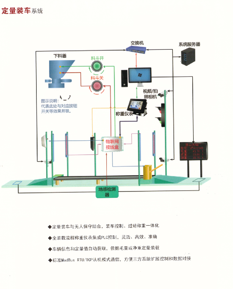 定量裝車系統