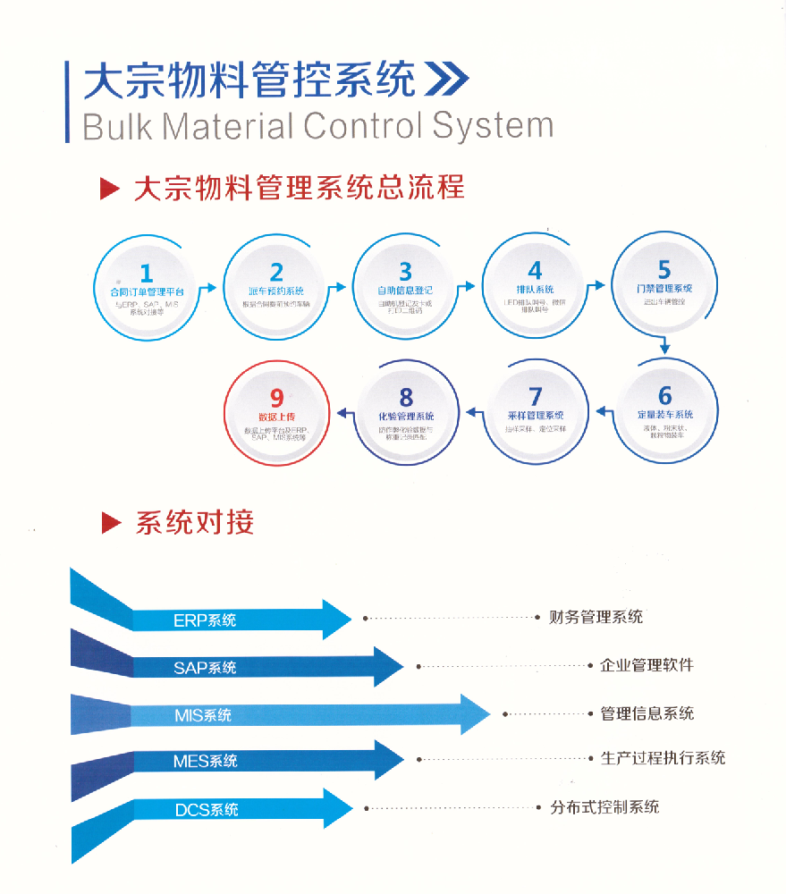 大宗物料管控系統