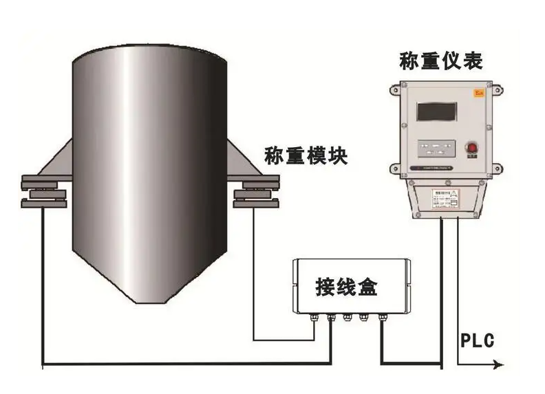 料斗稱重模塊